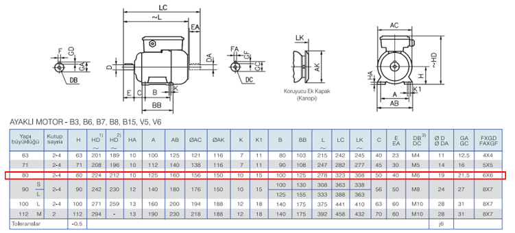 GAMAK 0.75 kw 1500 D/D (MSD 80 4b) 220 volt Monofaze Elektrik Motoru B3 Ayaklı Yapı Biçimi Boyut Tablosu